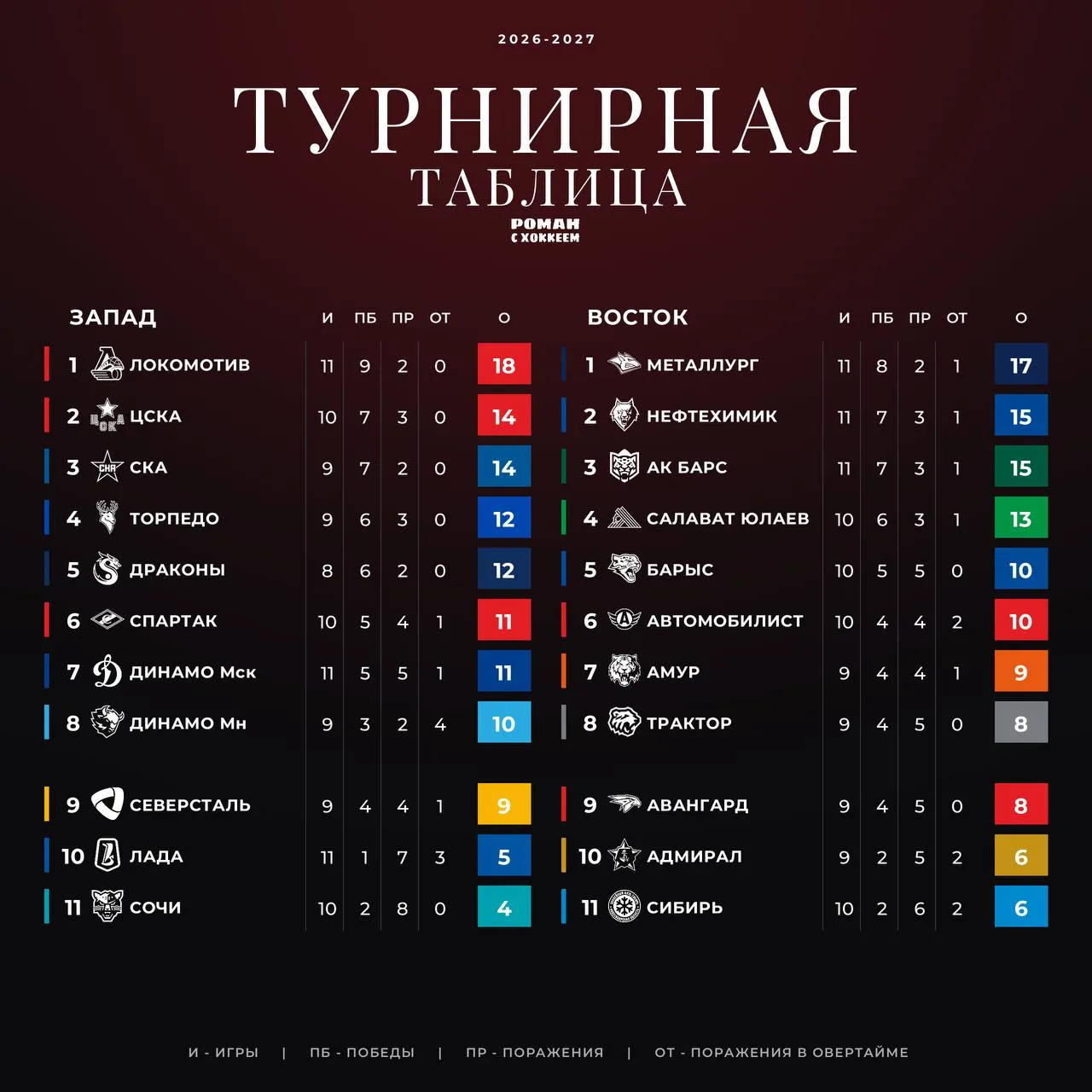 Сентябрь 2026 заканчиваем так 🙌