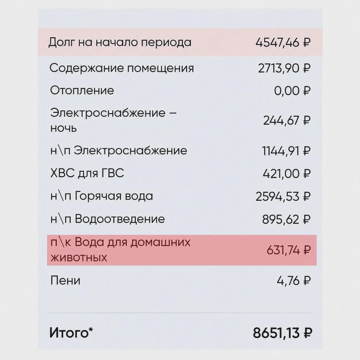 В платёжке обнаружили начисление за питомцев