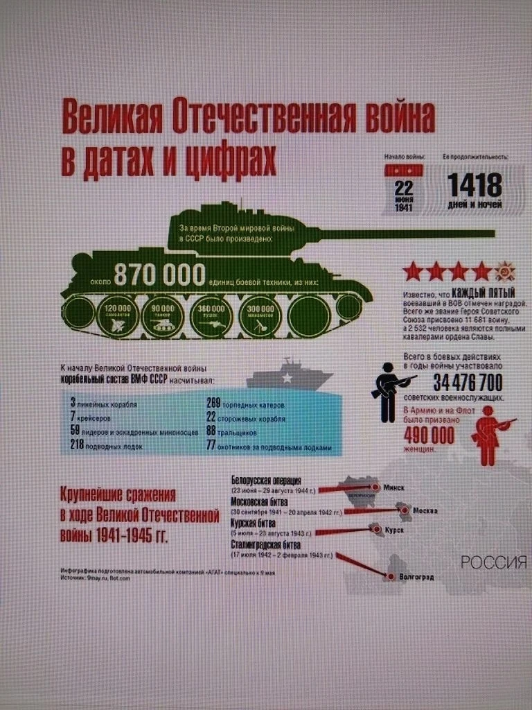 Сегодня в нашей школе прошла особенная  беседа - "Великая Отечественная война: цифры и ...