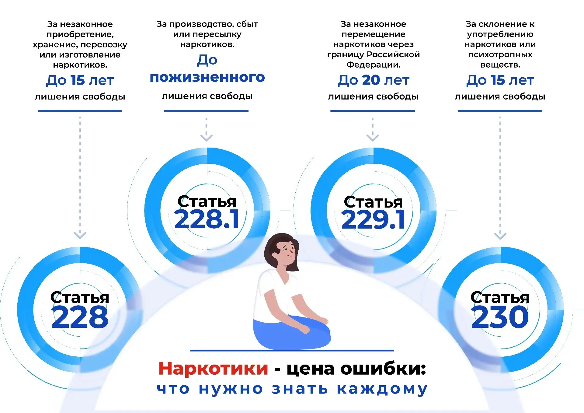 Для РОДИТЕЛЕЙ