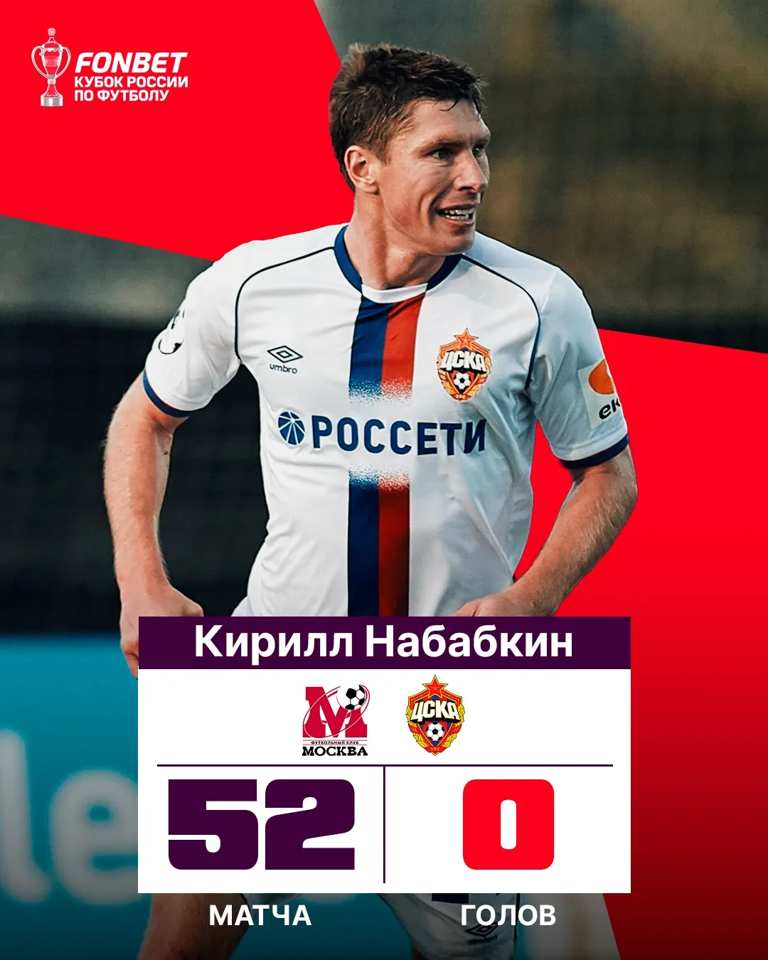 Футбол, что, в забитии голов заключается? ❌⚽️ 

Собрали полевых игроков, сыгравших в нашем турнире 4