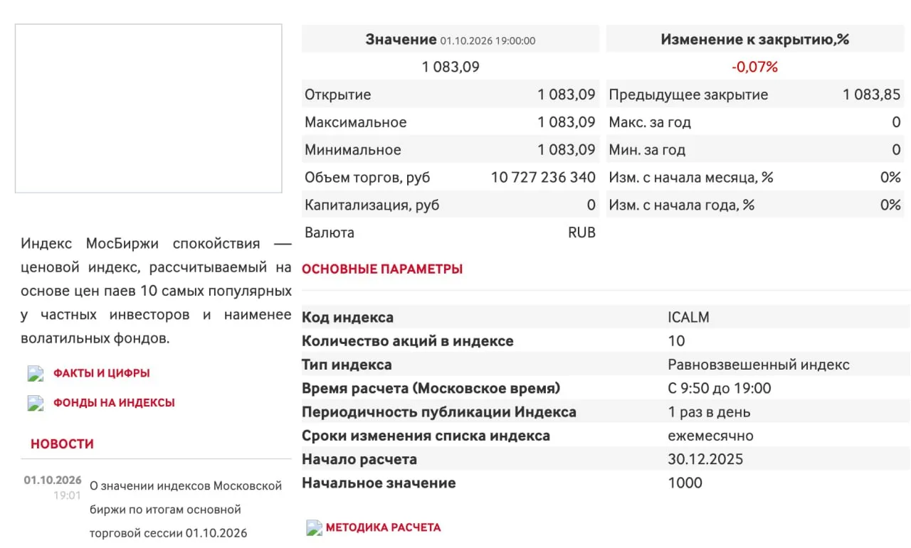 Мосбиржа с сегодняшнего дня начала расчет "Индекса спокойствия", отражающего динамику т...