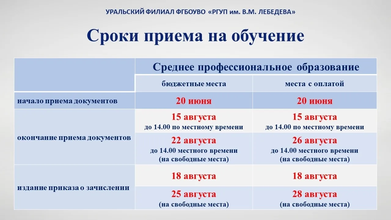 👋Уважаемые абитуриенты!