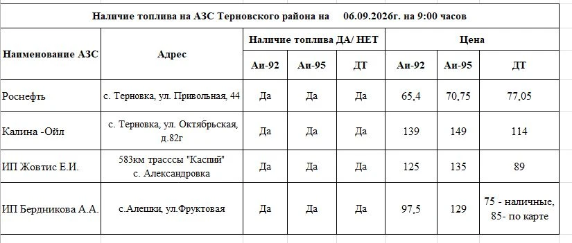 Оперативная информация о наличии бензина на АЗС района