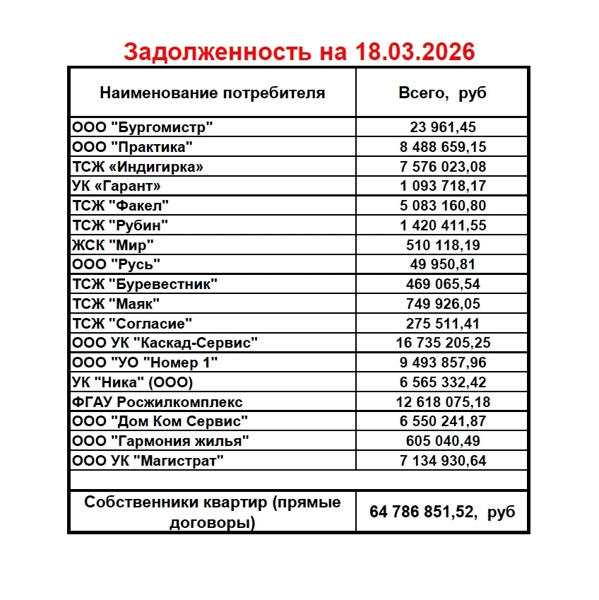 Уважаемые потребители тепловой энергии!
