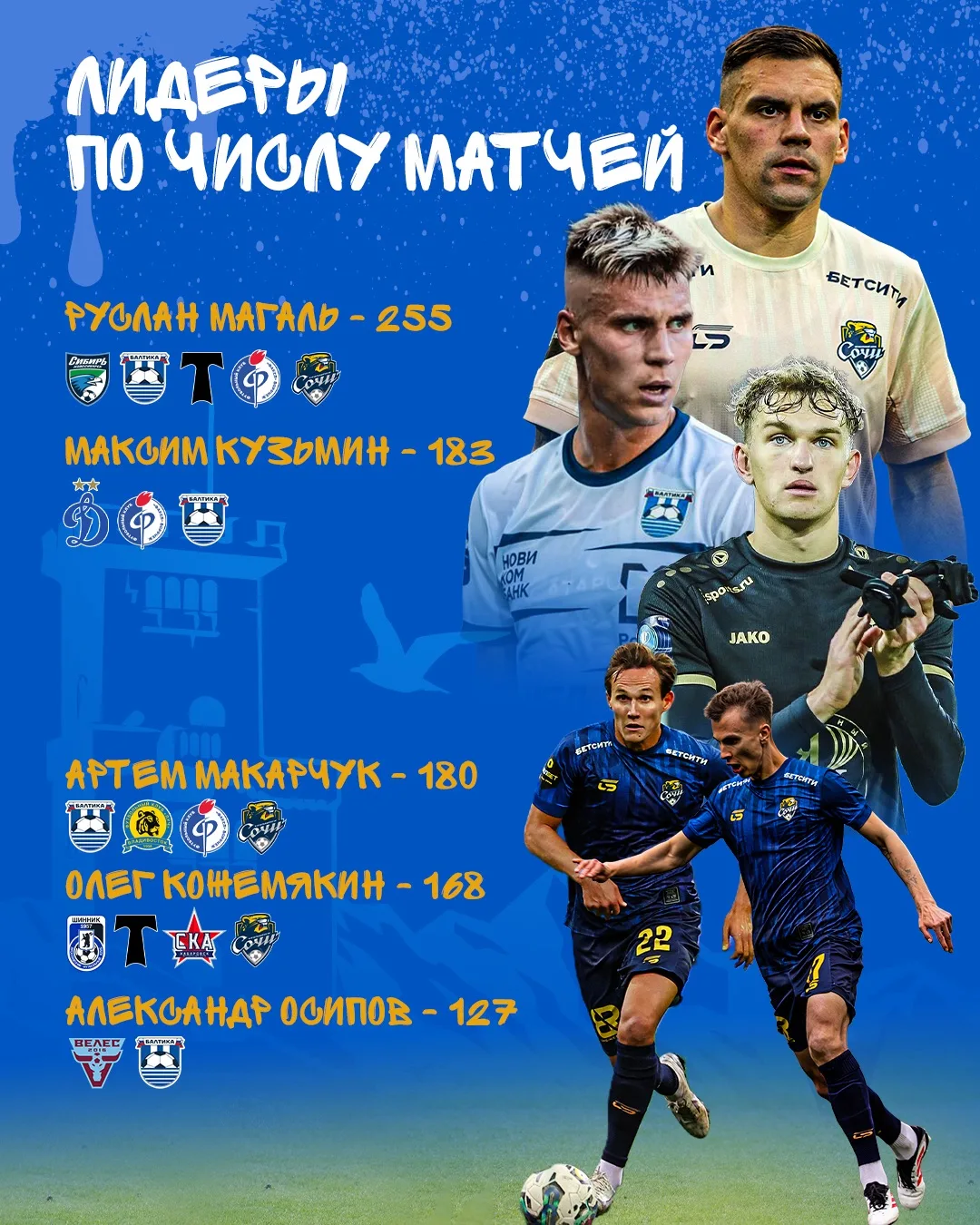 Игроки «Сочи» в ФНЛ 📊

Перед стартом нового сезона вспоминаем, как наши игроки ранее уже покоряли п