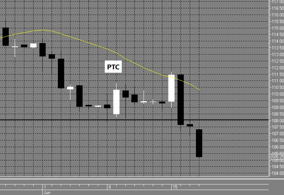 📈📉Направление для ВНУТРИДНЕВНОЙ торговли 19.06.2026 пятница.