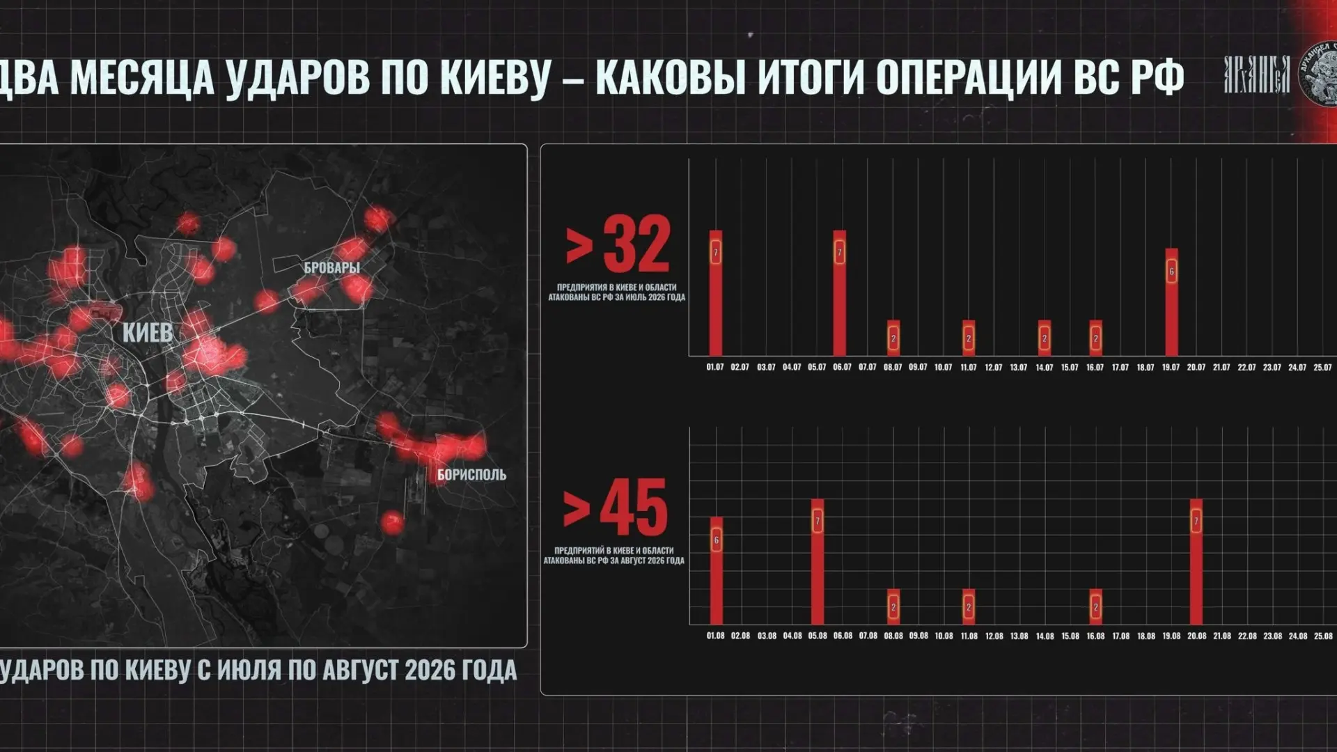 💬Август подошел к концу💬