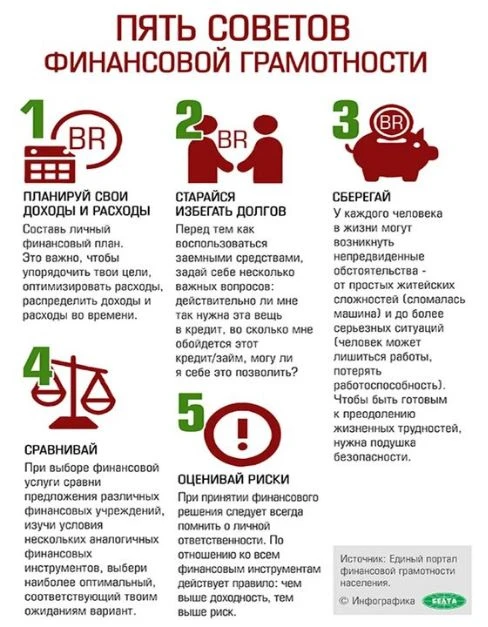 Мы подобрали для Вас несколько советов по финансовой грамотности:

- необходимо вести учёт своих рас