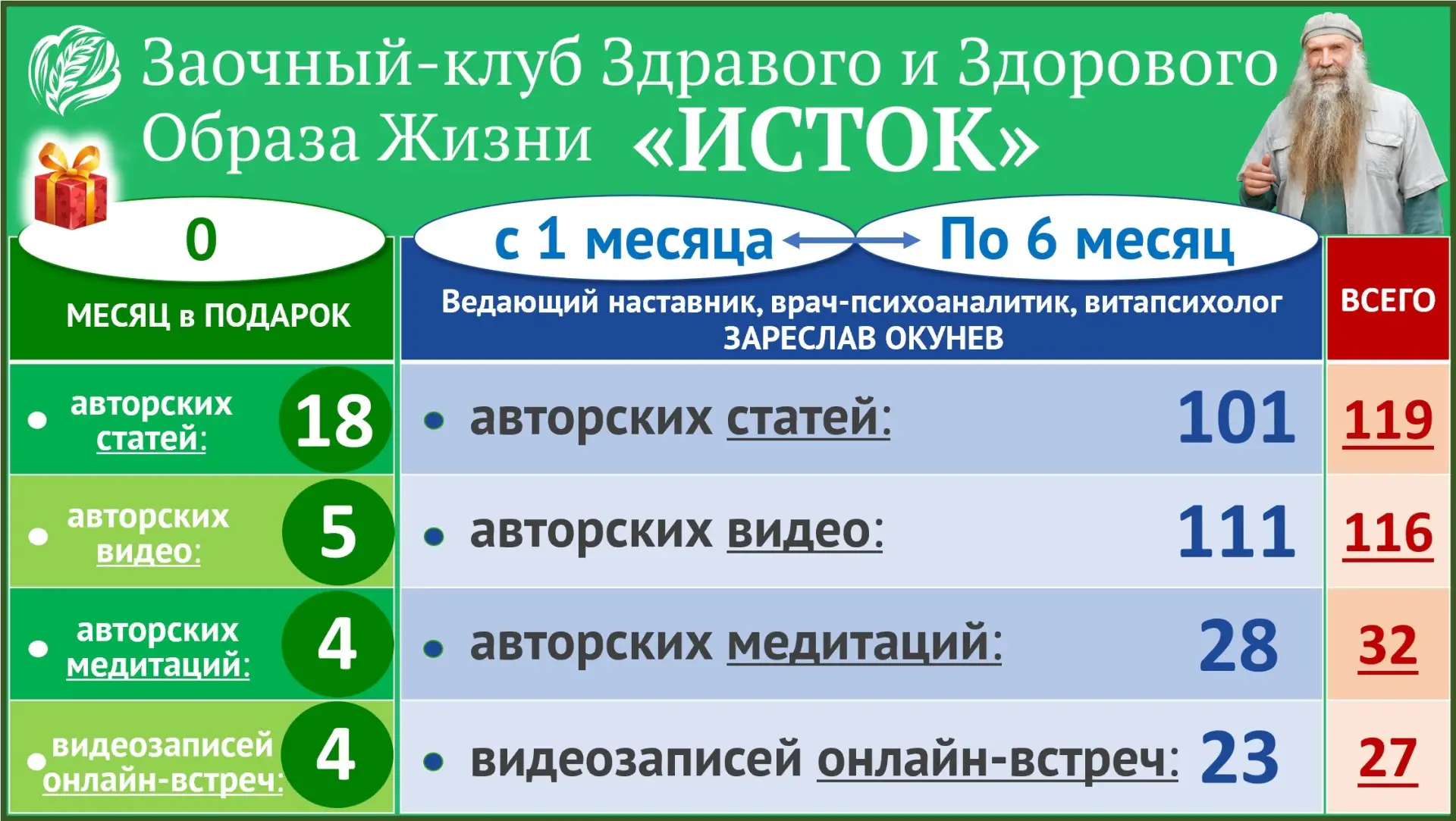 ❗️ Внимание! Важное объявление про Онлайн‑клуб здравого и здорового образа жизни «ИСТОК...