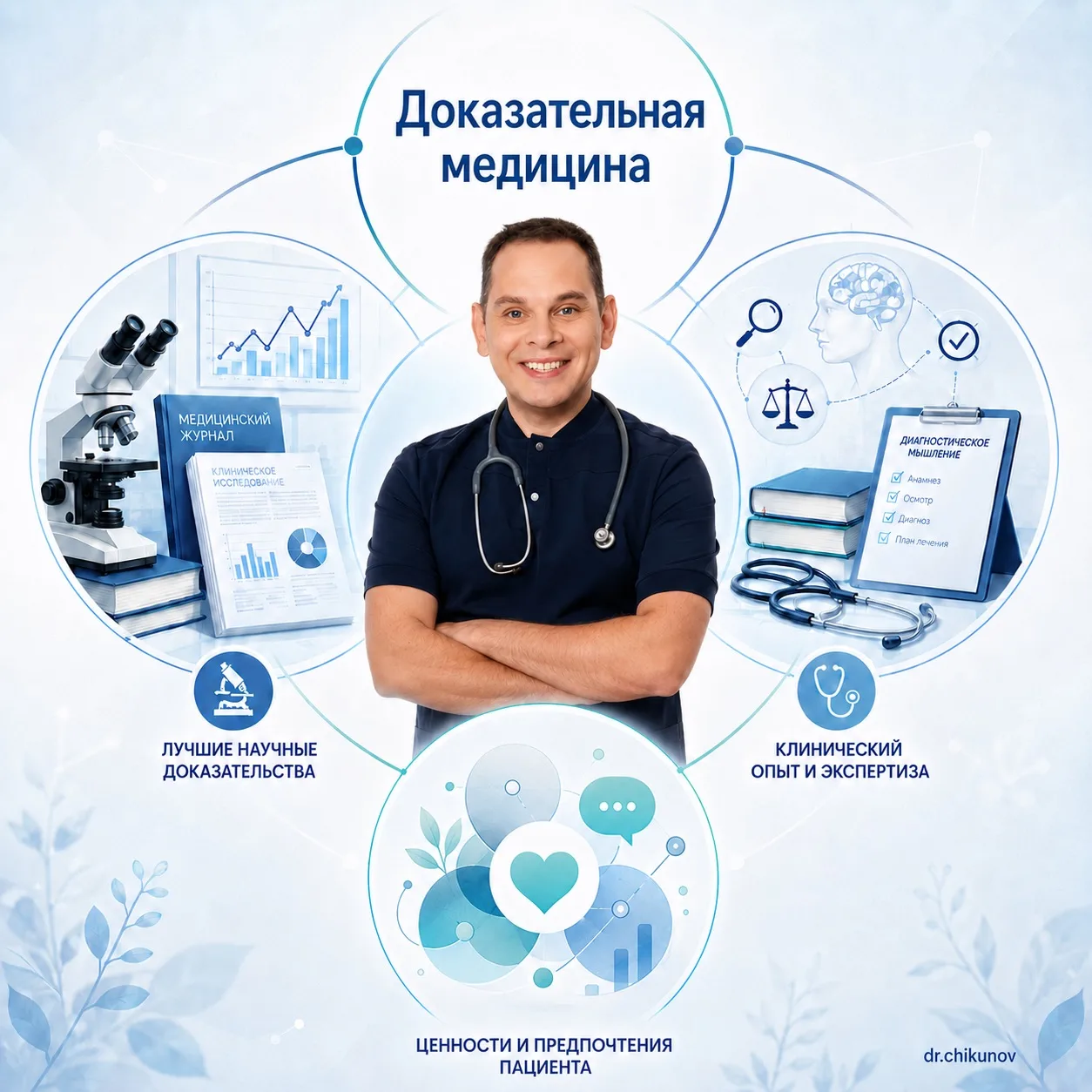 «Доказательная медицина - это не лечение по одной статье»

Часто можно услышать фразу: «Я работаю то