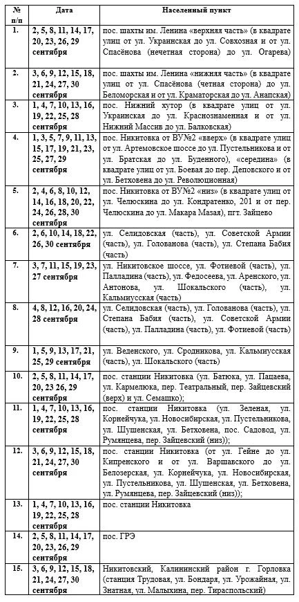 Вниманию горловчан: график подачи воды на сентябрь 2026 года в ряд населённых пунктов Г...