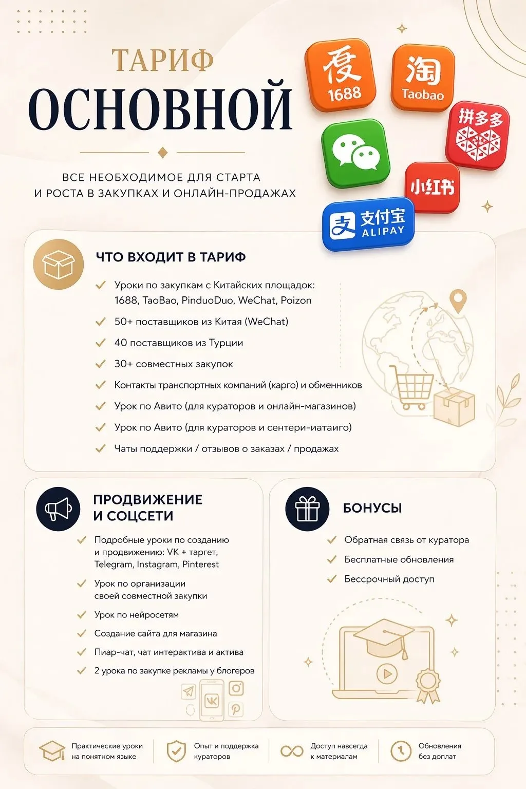 Самый популярный и часто приобретаемый ТАРИФ ОСНОВНОЙ 

Хочешь научиться выкупать так же как и я по 