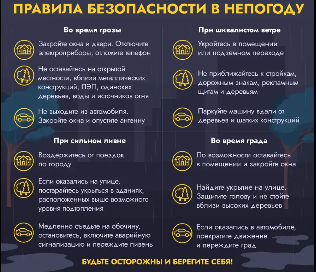 ПРЕДУПРЕЖДЕНИЯ ОБ ОПАСНЫХ ЯВЛЕНИЯХ ПОГОДЫ