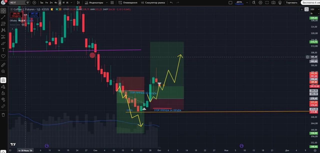 #KC забираю половину прибыли