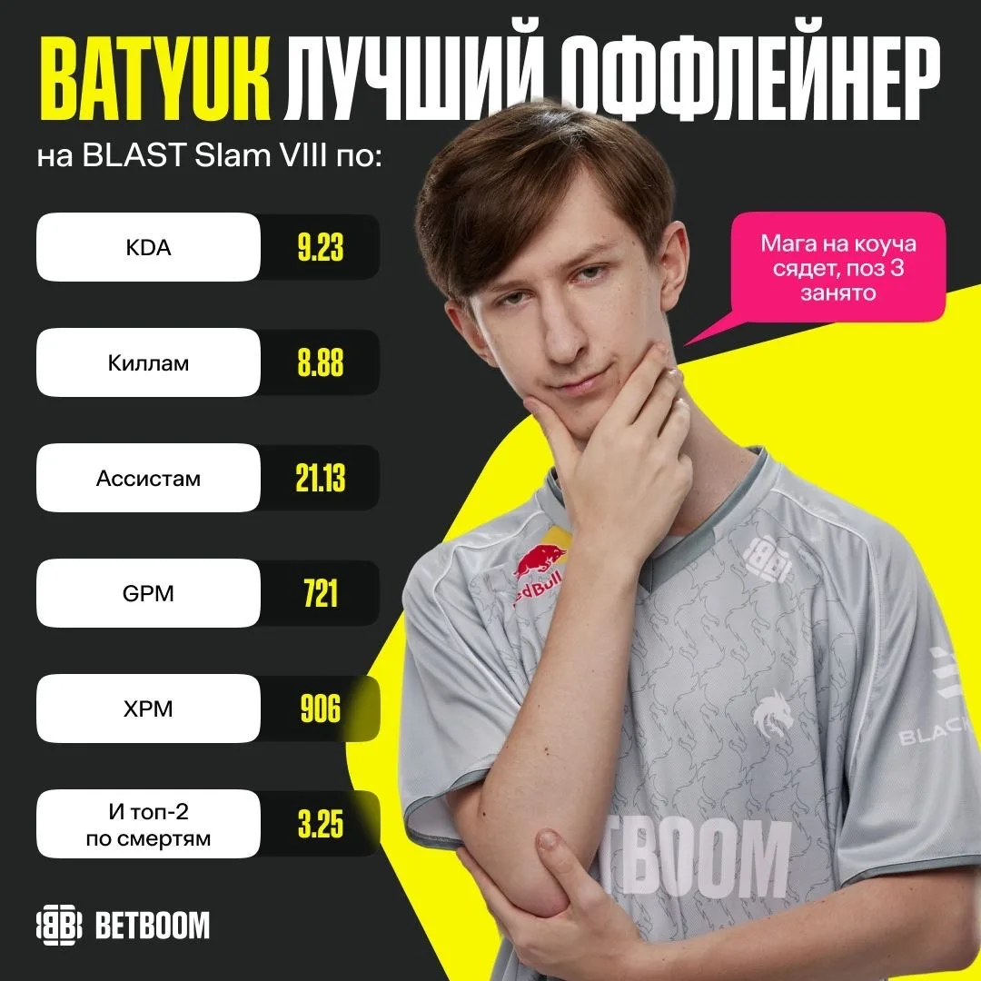 #Dota2 BATYUK_THE_FUCKER 💪
