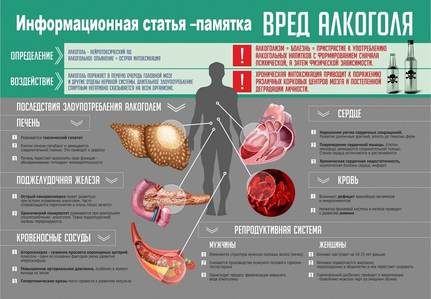 Памятка о вреде алкоголя.