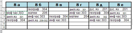 Изменения в расписании на СЕГОДНЯ в 8-х классах.