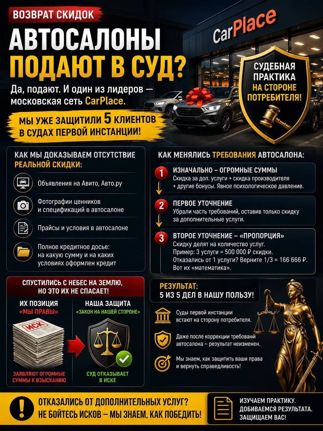 ИНТЕРЕСНЫЙ КЕЙС НЕДЕЛИ: