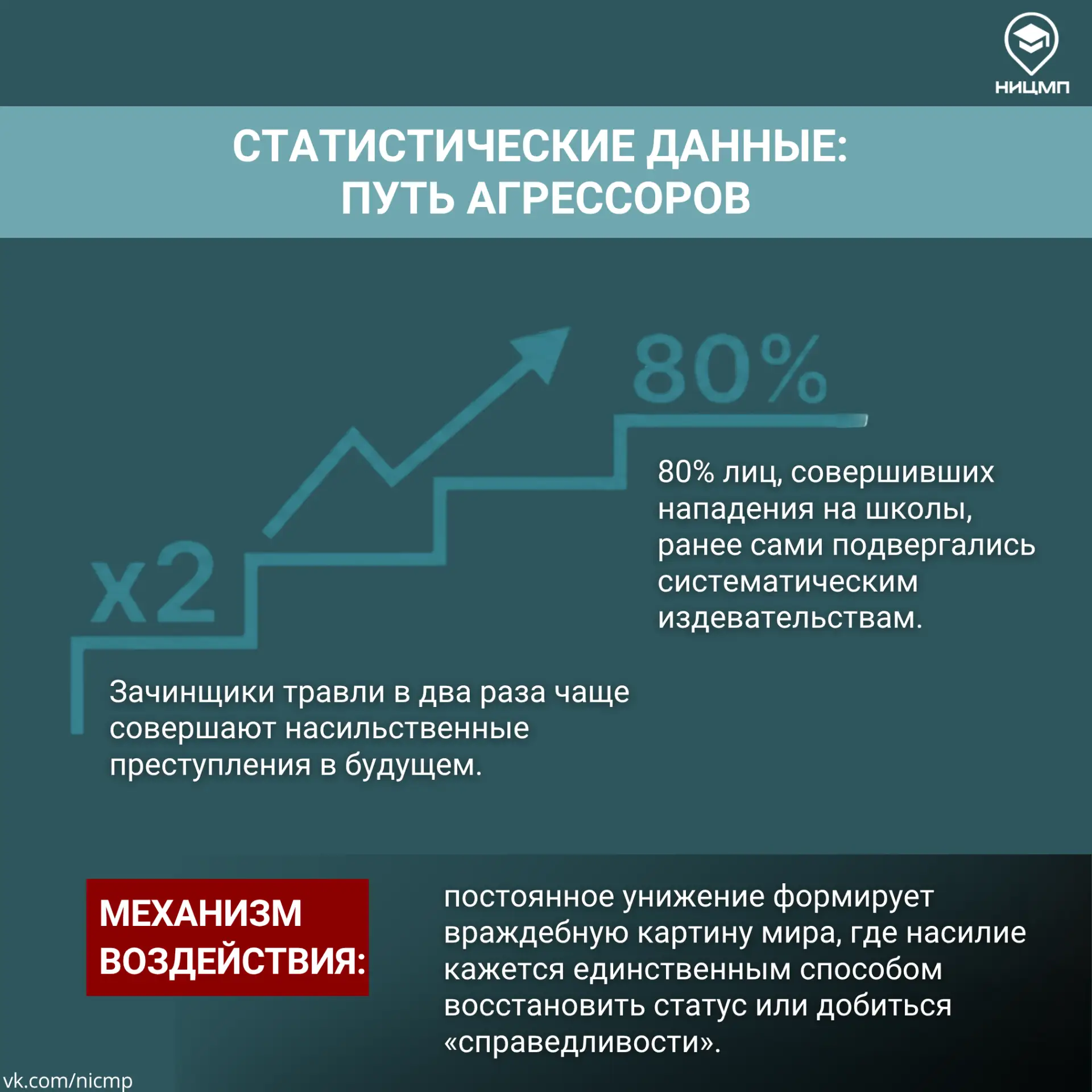 ❓ Травля как сигнал риска: что делать педагогу  Травлю нельзя считать «обычным этапом взросления». В