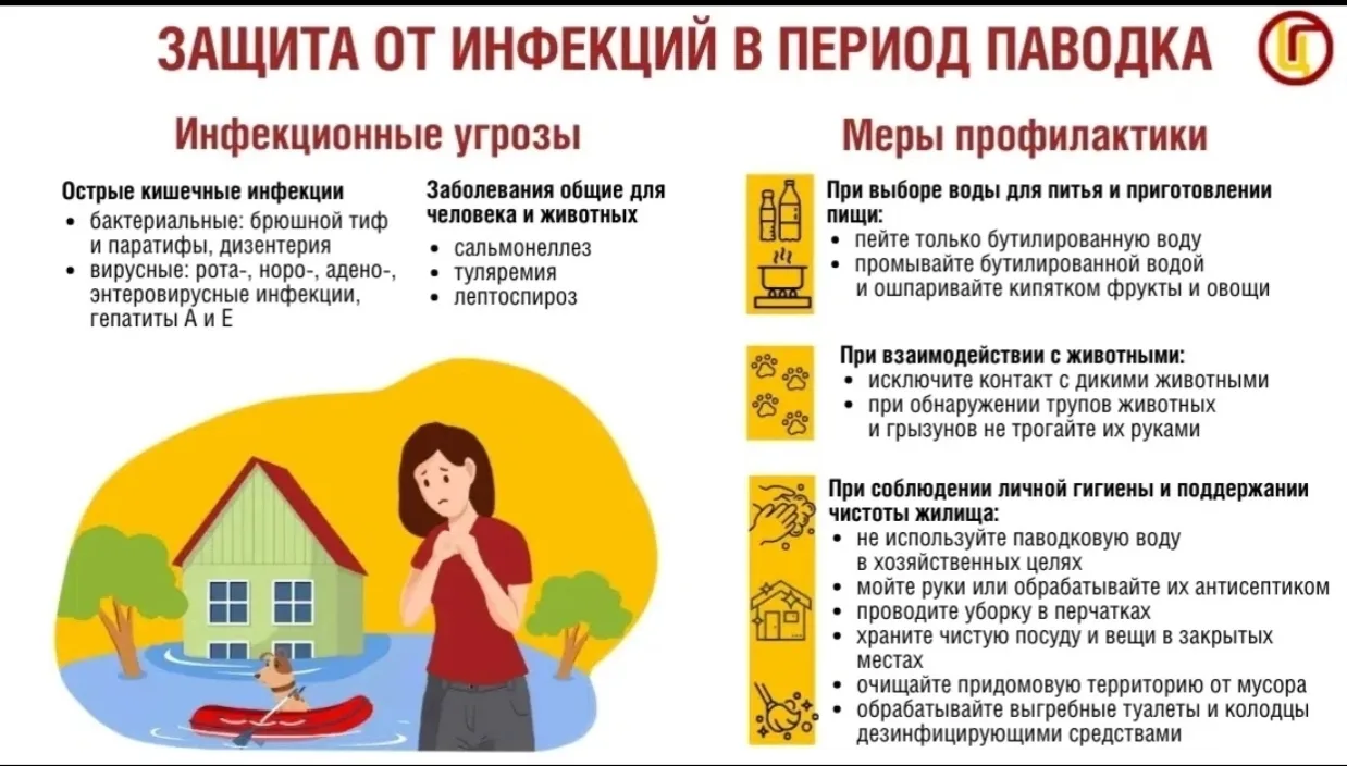 Уважаемые жители!