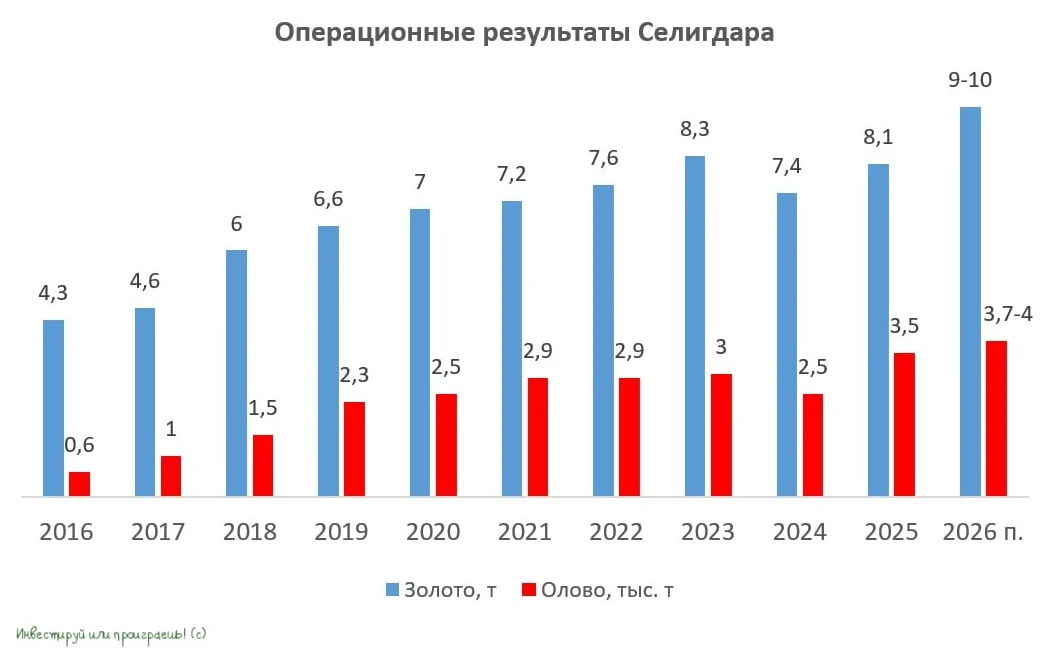 Конфликт Ирана и США толкает золото к новым вершинам: как на этом заработать?  🇮🇷🇺🇸Эскалация конфлик