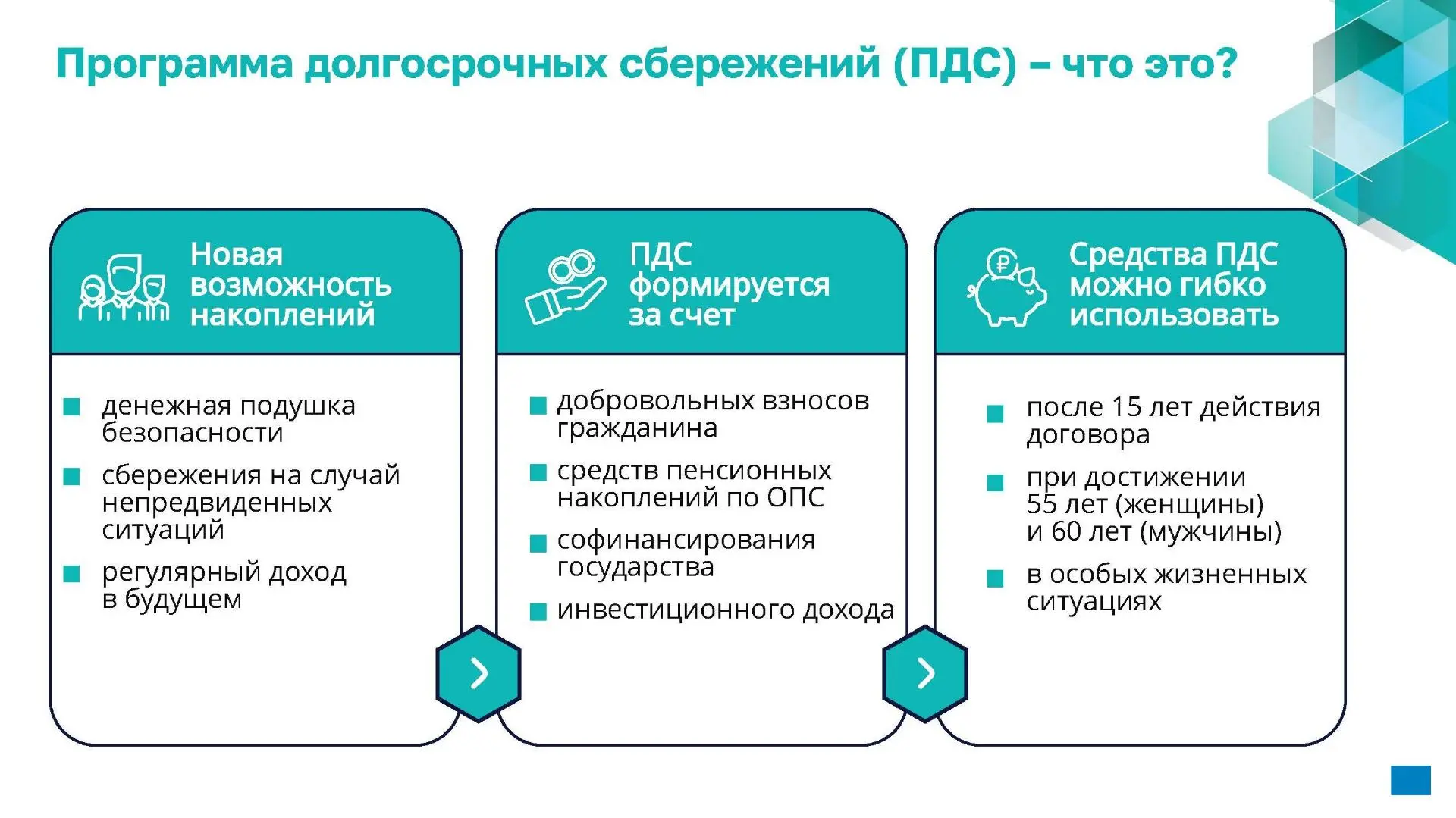 💰 Новые возможности для инвестиций в своё будущее: Программа долгосрочных сбережений
