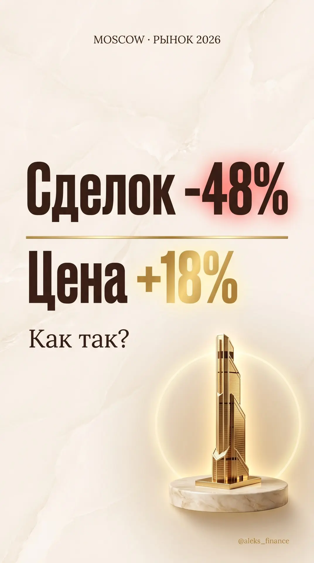 Москва: сделок −48%, а цены +18%. Парадокс?