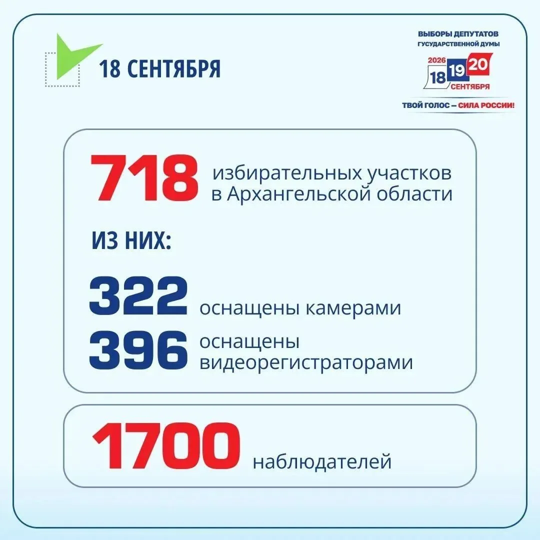 Стартовали выборы депутатов Государственной Думы Федерального Собрания РФ IX созыва, а ...