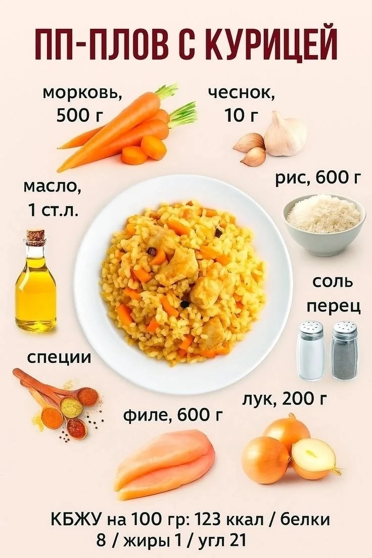 🍲 ПП-ПЛОВ С КУРИЦЕЙ