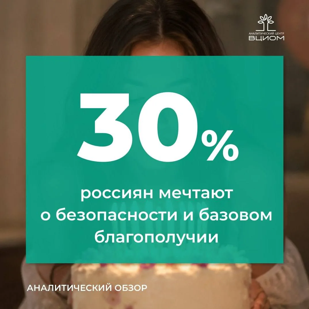 Мир, здоровье и собственный дом стали тремя главными мечтами россиян в условиях глобаль...