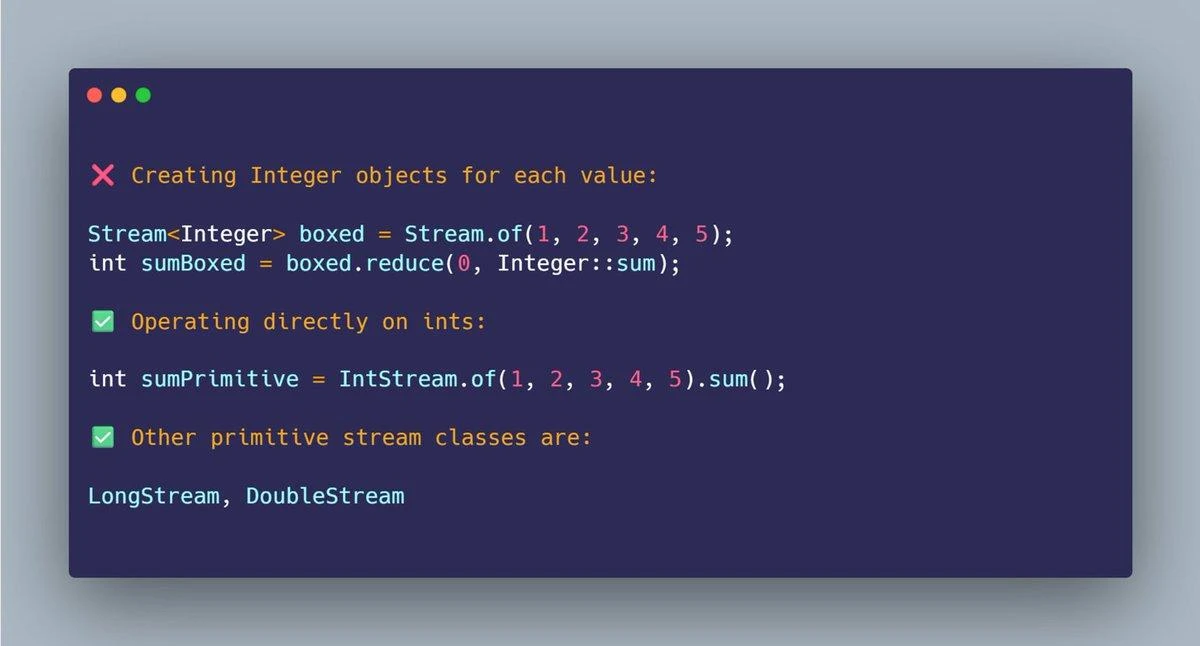 ⚡️ Java лайфхак: не убивай производительность боксингом