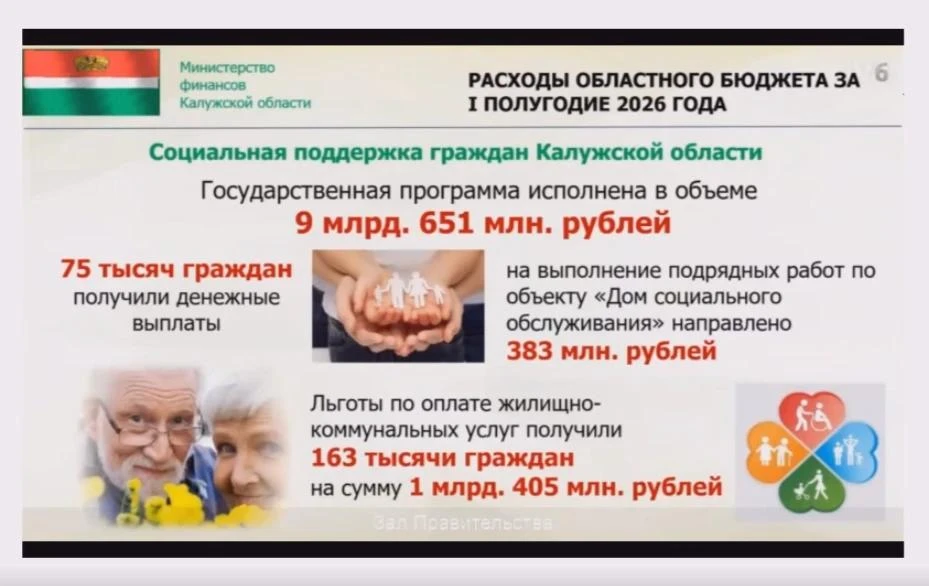Социальная программа «Социальная поддержка граждан Калужской области исполнена в объёме...