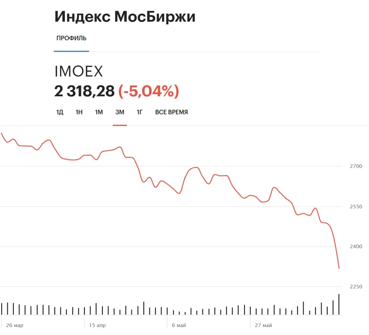 🔥 Минфин РФ 24 июня не будет проводить аукционы по размещению ОФЗ в целях содействия стабилизации р