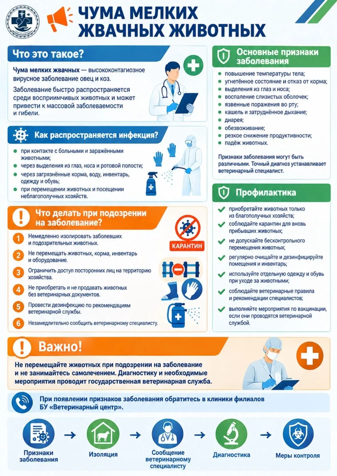 📍 Адреса и контакты наших ветеринарных клиник вы найдете на сайте: ugravet.ru/?page_id=58