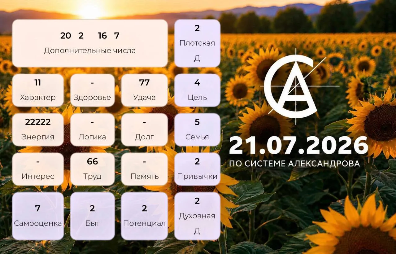 Прогноз на 21 июля