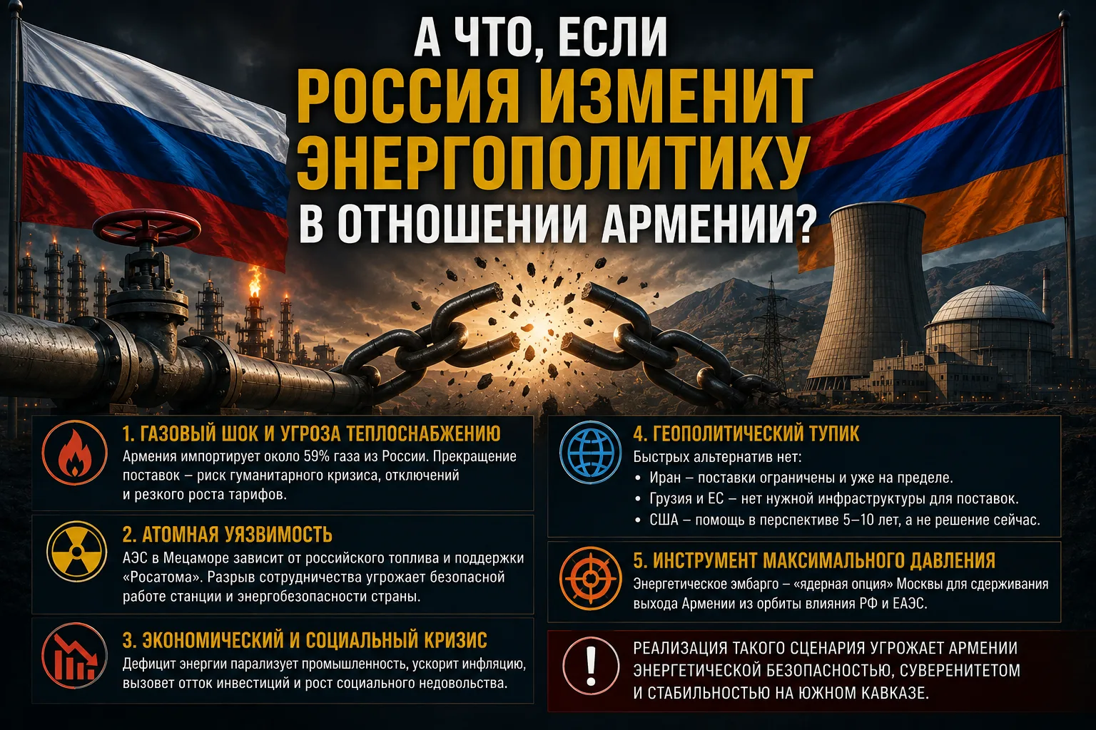 ⚡️ Энергетическое эмбарго России против Армении: сценарий коллапса или инструмент давле...