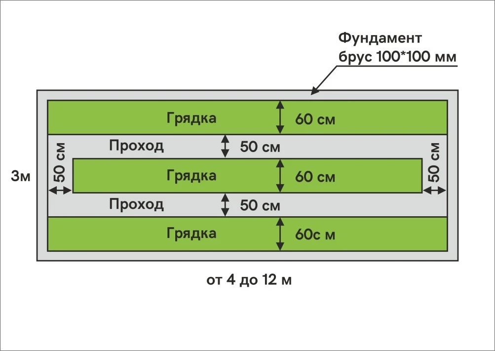 **Сколько грядок сделать в теплице?** 🤔