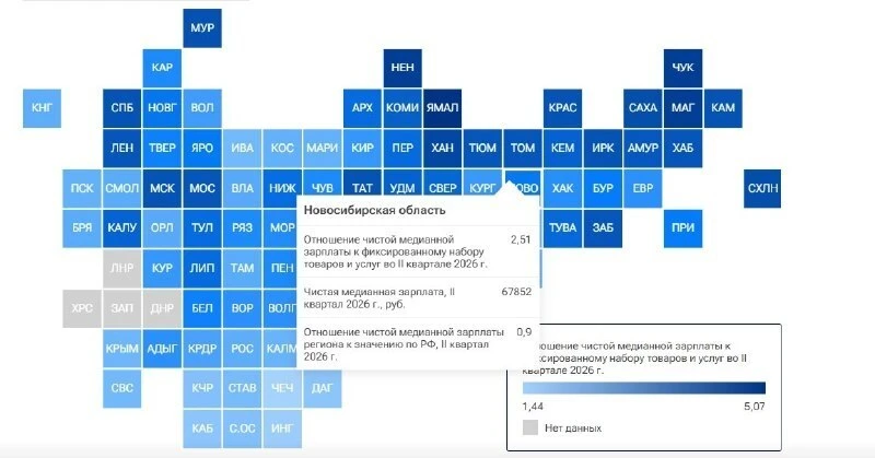 Новосибирская область — на 35-м месте в России по зарплатам