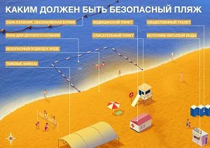 Уважаемые родители (законные представители)! 
 
В соответствии с письмом управления Роспотребнадзора