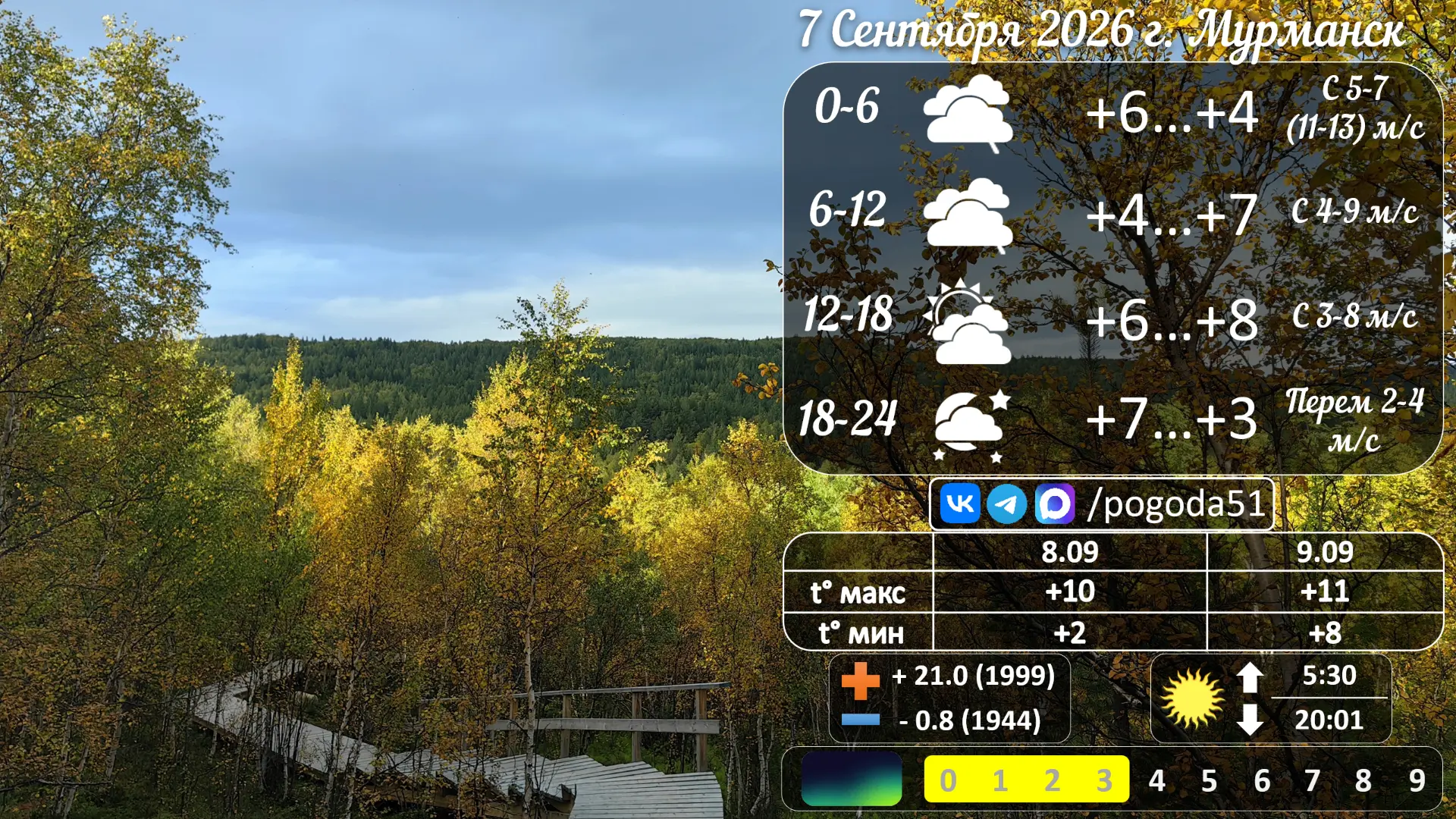 Прогноз погоды в Мурманске 7.09.2026