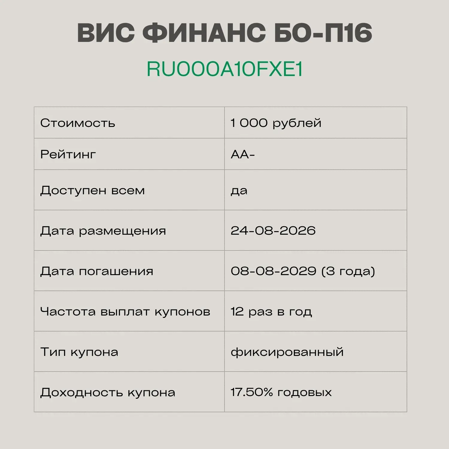 ✅  ВИС ФИНАНС БО-П16 — RU000A10FXE1