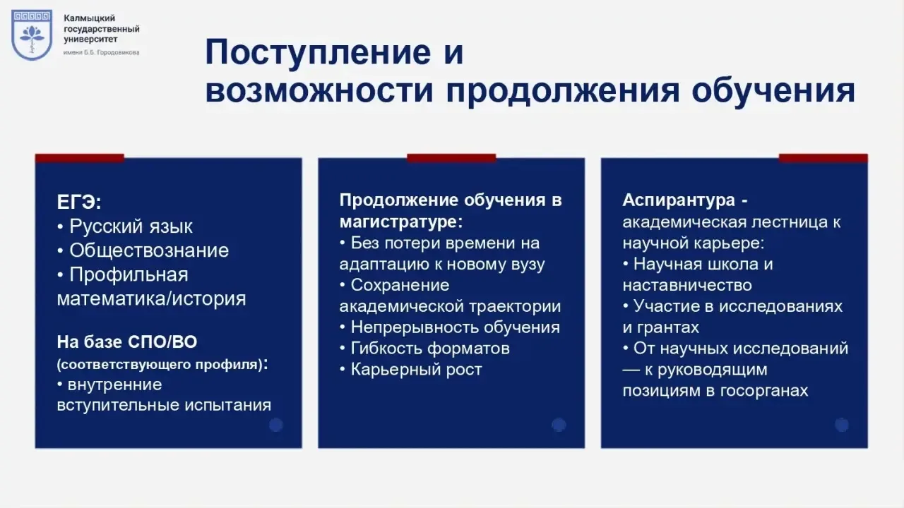 Бакалавриат: направление «Государственное и муниципальное управление», профиль «Управление территори