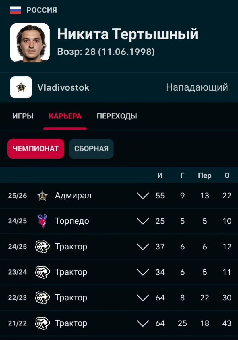 Никита Тертышный из Адмирала продолжит карьеру в Динамо