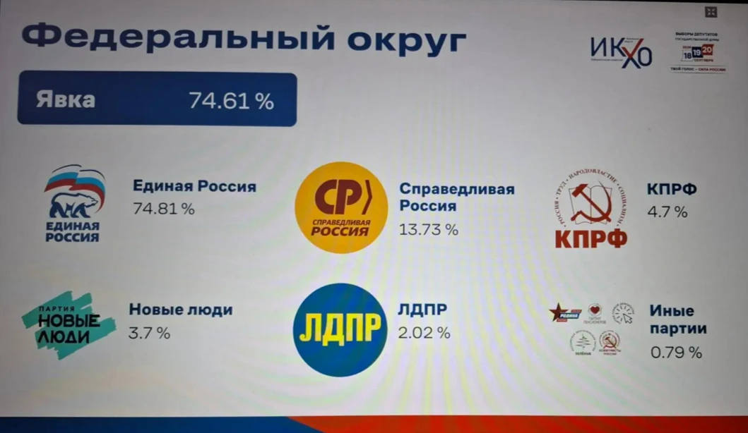 Дорогие друзья!