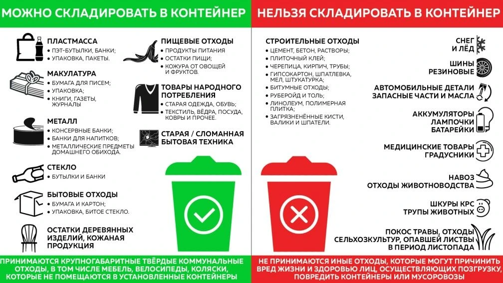 Что можно и нельзя оставлять на площадке для сбора ТКО?   Можно:  -  Бытовые отходы (пищевые остатки