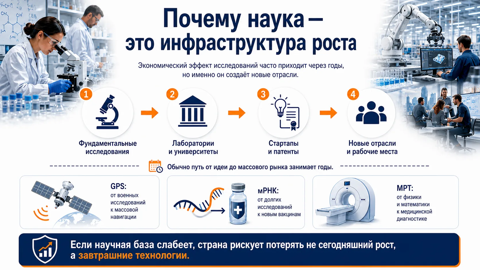 Америка рискует сэкономить на том, что сделало её технологическим лидером