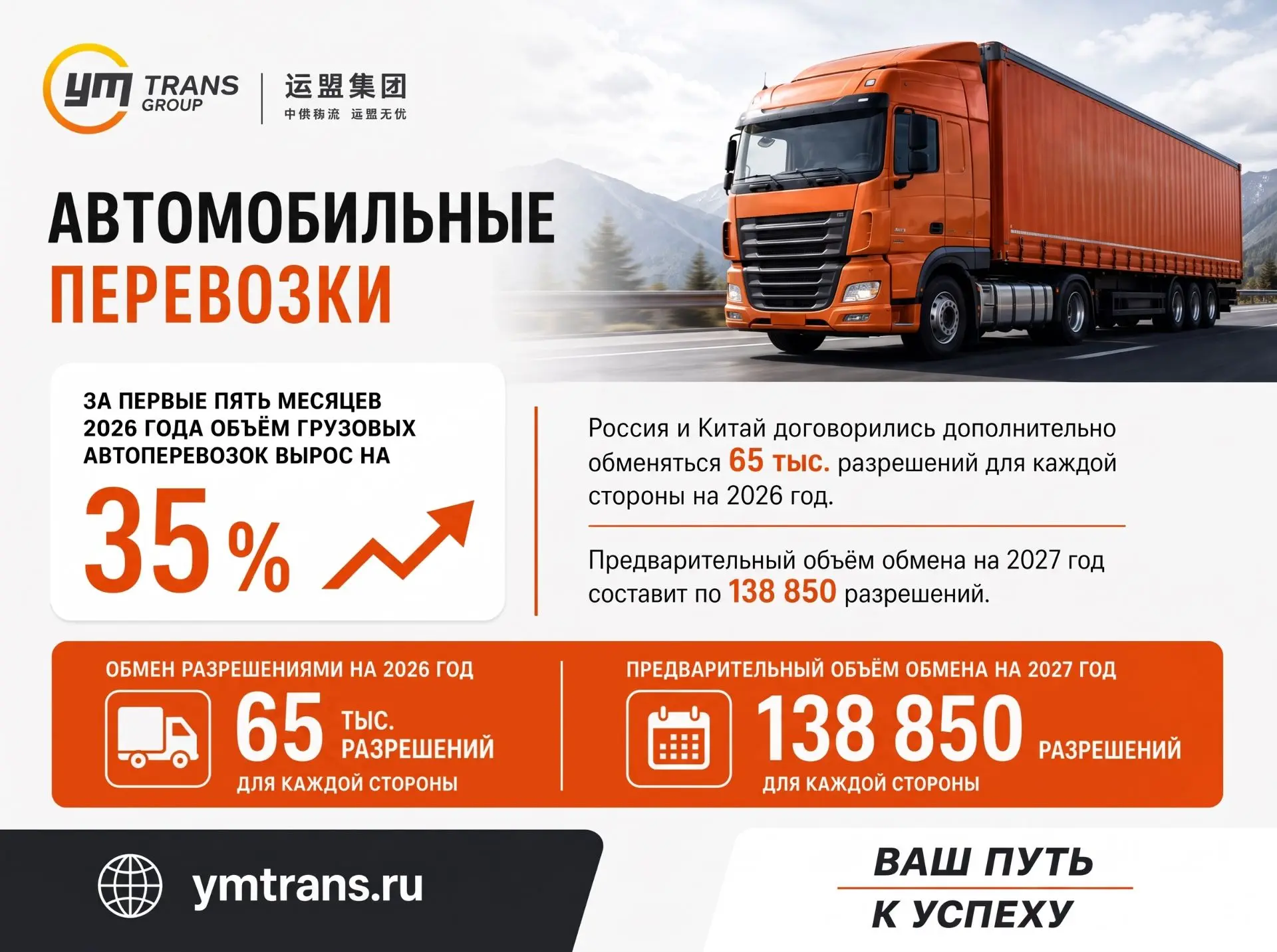 Автоперевозки между Россией и Китаем выросли на 35% 🚛