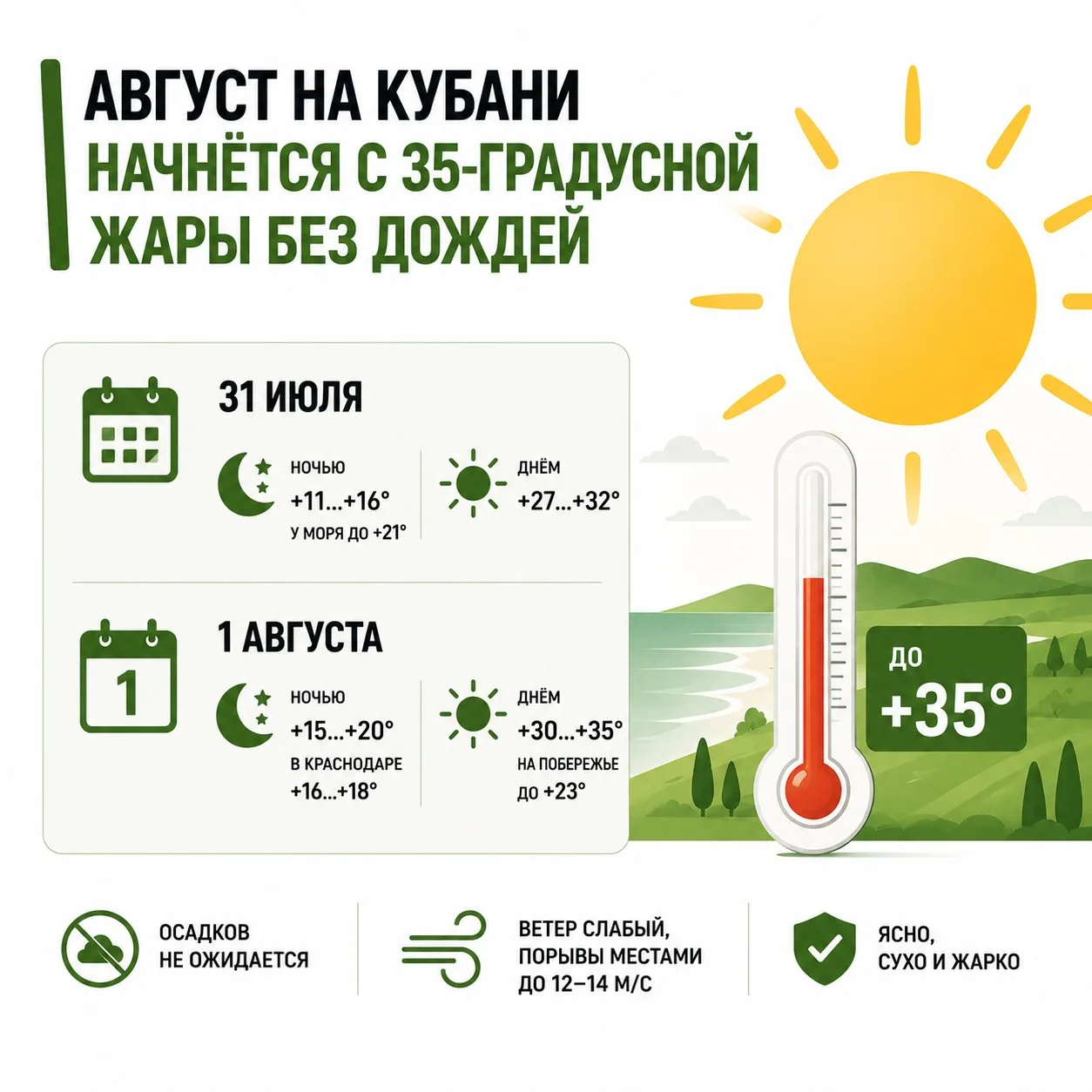 Август на Кубани начнётся с 35-градусной жары без дождей

В первый день месяца термометры на основно