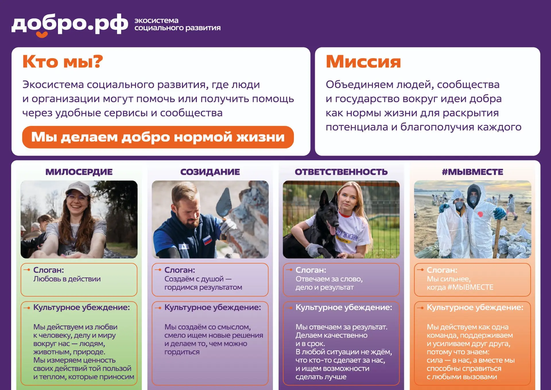 Добро.рф — это место, где люди, организации и инициативы объединяются, чтобы делать пол...